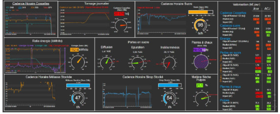 AVEVA MES - Schneider Electric
